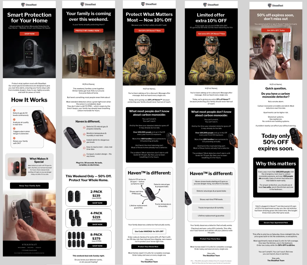 Five email designs built for Steadfast gas and carbon monoxide detectors, from smart protection intro to a fifty percent off expiry send