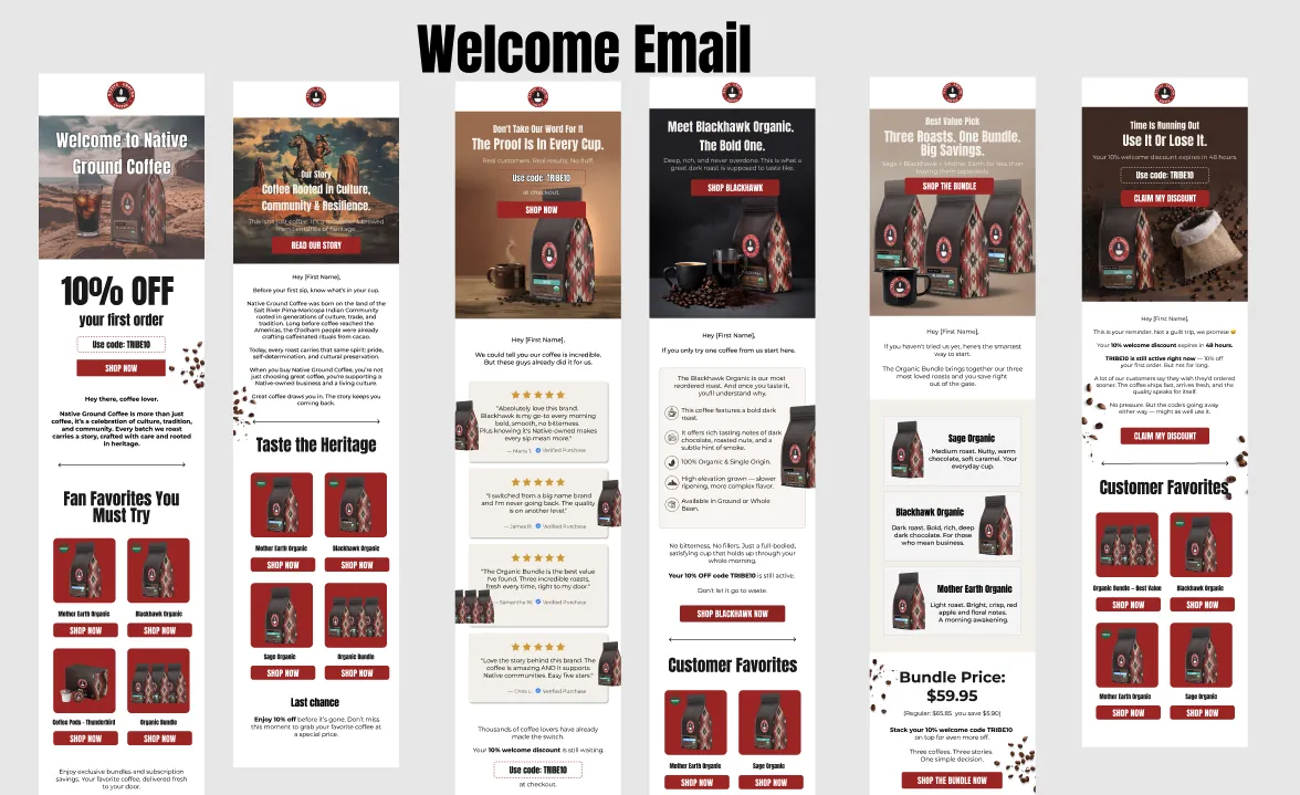Six email welcome series for Native Ground Coffee