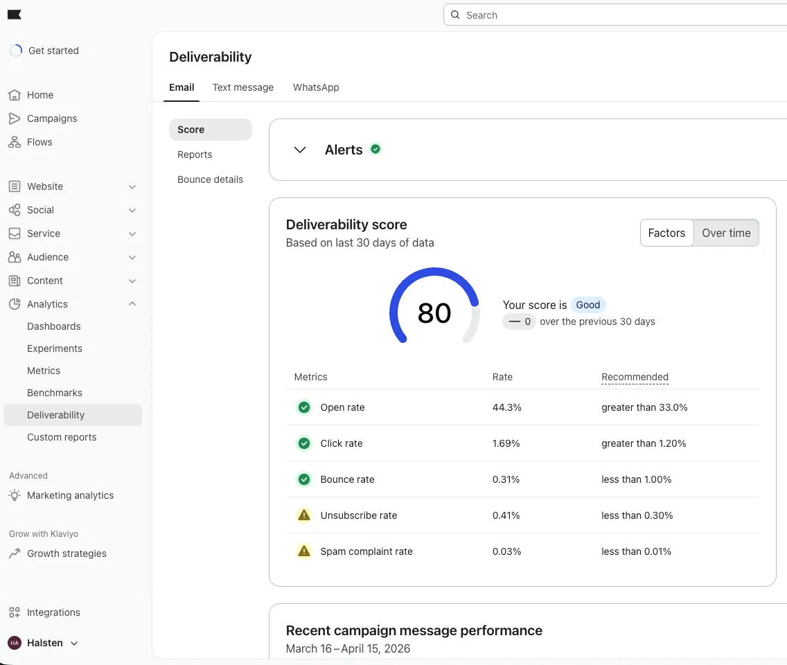 Klaviyo deliverability score of 80 for Halsten with a 44.3% open rate and 0.31% bounce rate