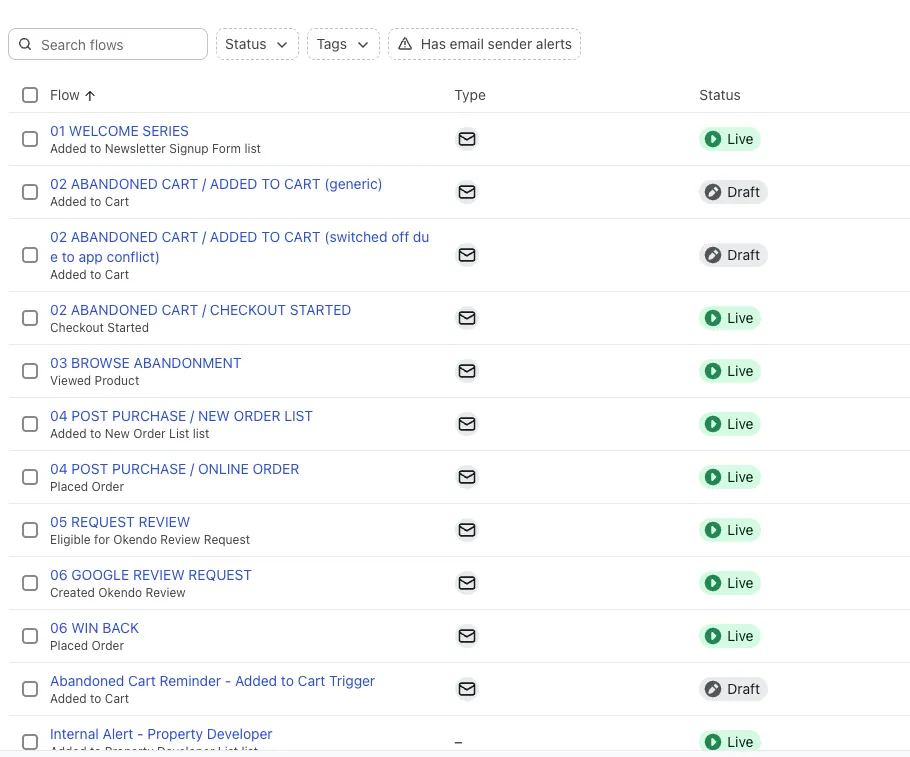 Klaviyo flow list showing a numbered flow architecture from welcome series through abandoned cart, browse abandonment, post purchase, review request and win back